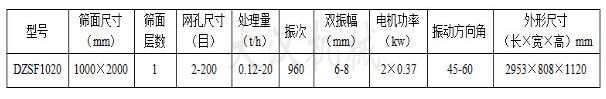 1020直線振動(dòng)篩技術(shù)參數(shù) 1020直線振動(dòng)篩技術(shù)參數(shù)