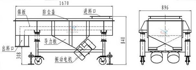槐米直線振動篩工作原理 槐米直線振動篩工作原理